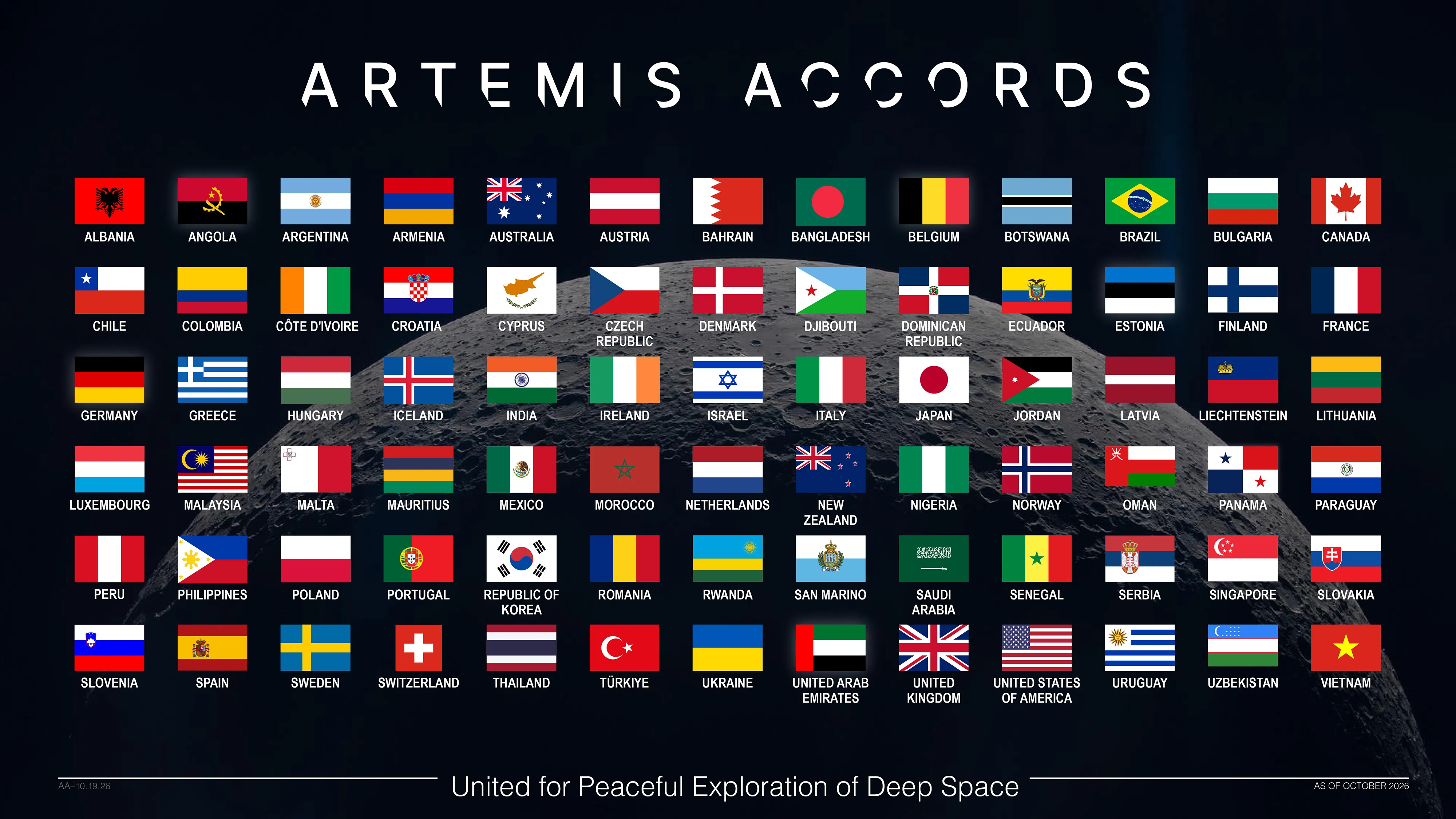 Flags of the 78 Artemis Accords signatory nations, including Vietnam as of October 2026, against a lunar backdrop.